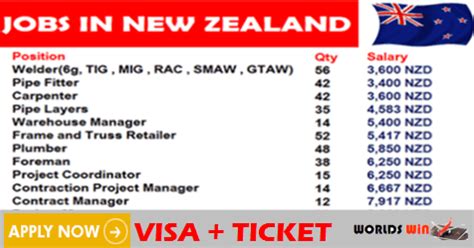 All Wellington Jobs in New Zealand, Job Vacancies .
